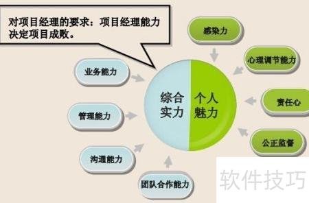 項(xiàng)目開發(fā)高效指南 軟件開發(fā)的實(shí)戰(zhàn)策略