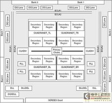 基于中檔FPGA實(shí)現(xiàn)高速DDR3存儲(chǔ)器控制器 數(shù)據(jù)處理與存儲(chǔ)支持服務(wù)的設(shè)計(jì)與實(shí)現(xiàn)