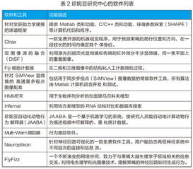 數(shù)據(jù)與算力 驅(qū)動(dòng)現(xiàn)代生物醫(yī)學(xué)發(fā)展的基石